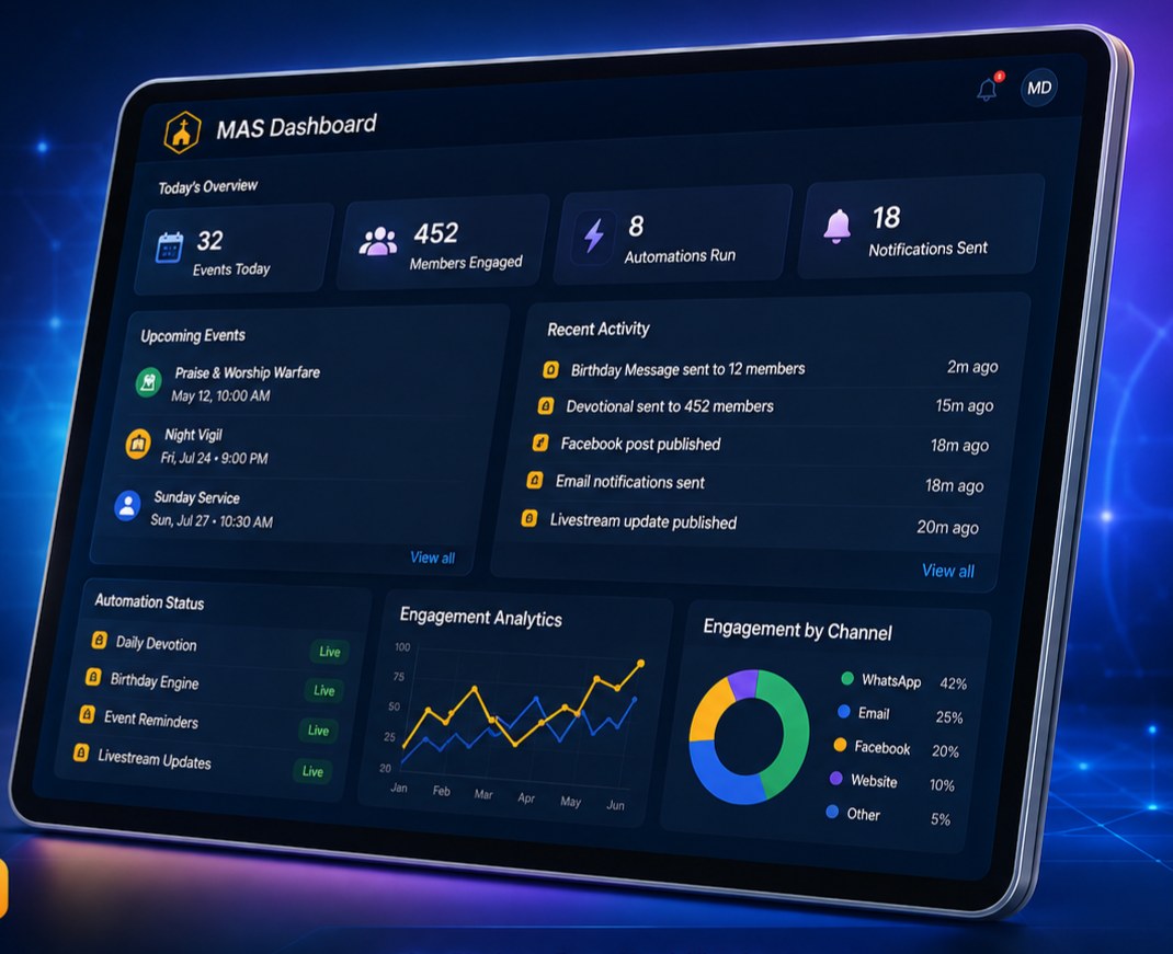 The MAS dashboard on a tablet: today's events, members engaged, automations run, upcoming events, recent activity and engagement analytics